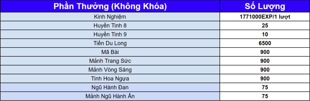 số lượng event nhẫn vàng.jpg